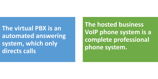 cloud based softphone