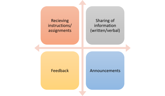 business unified communication